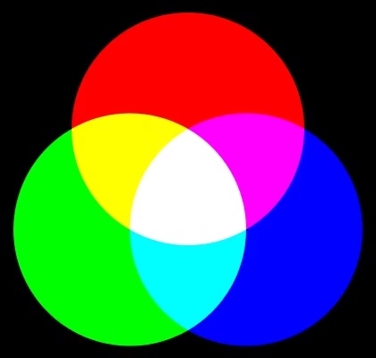 RGB-additief kleursysteem
