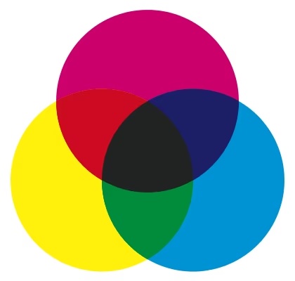 RGB-substractief kleursysteem